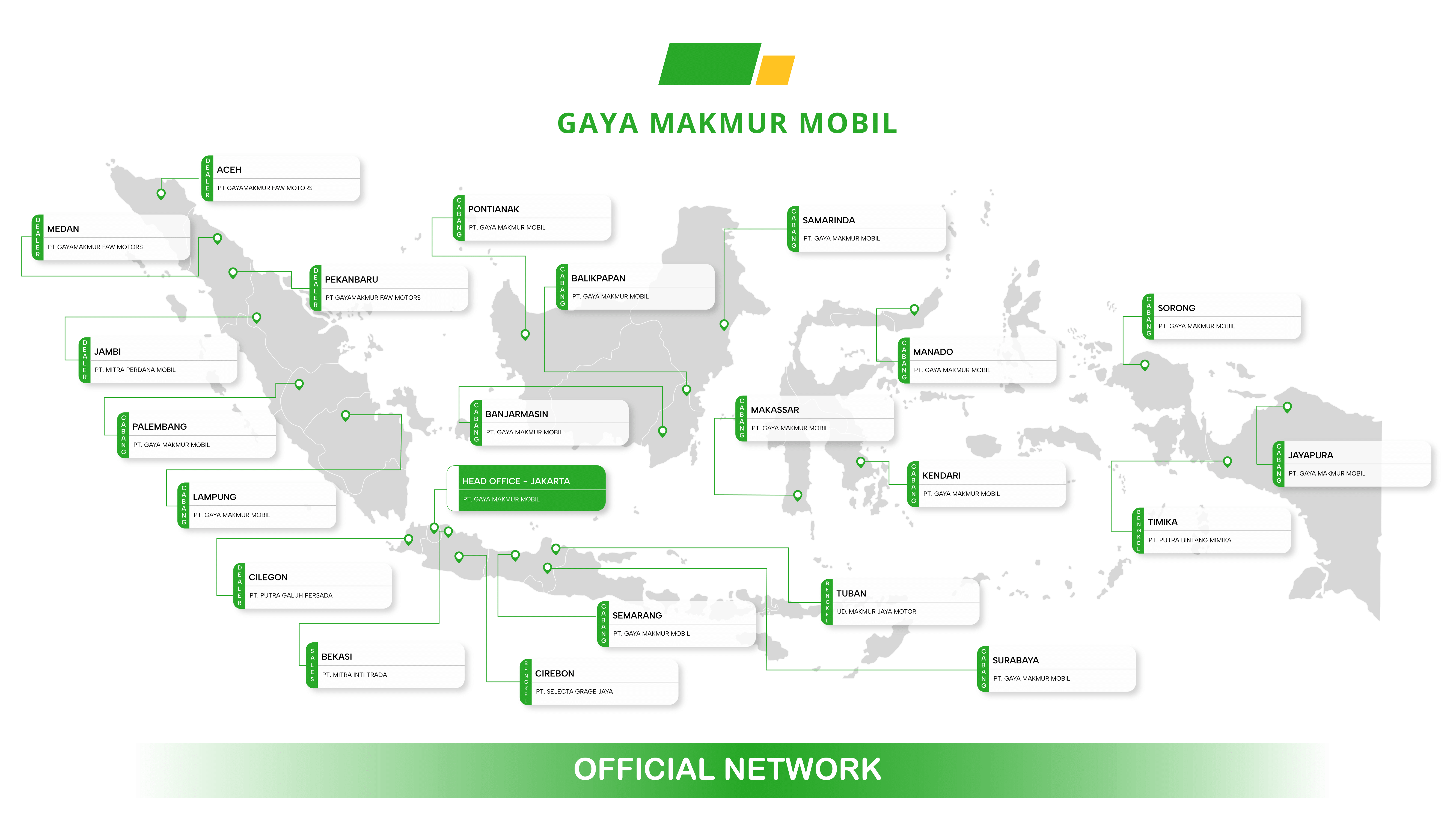 Jual Truk: Cabang GMM Siap Menangani Unit FAW Anda